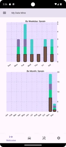list of strings bar charts